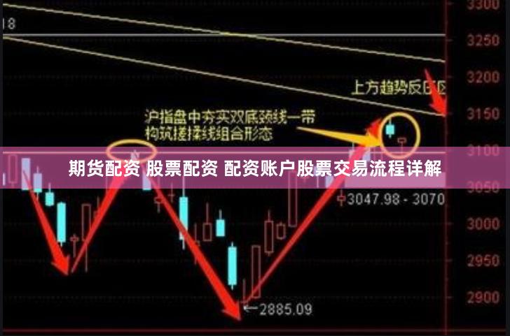 期货配资 股票配资 配资账户股票交易流程详解